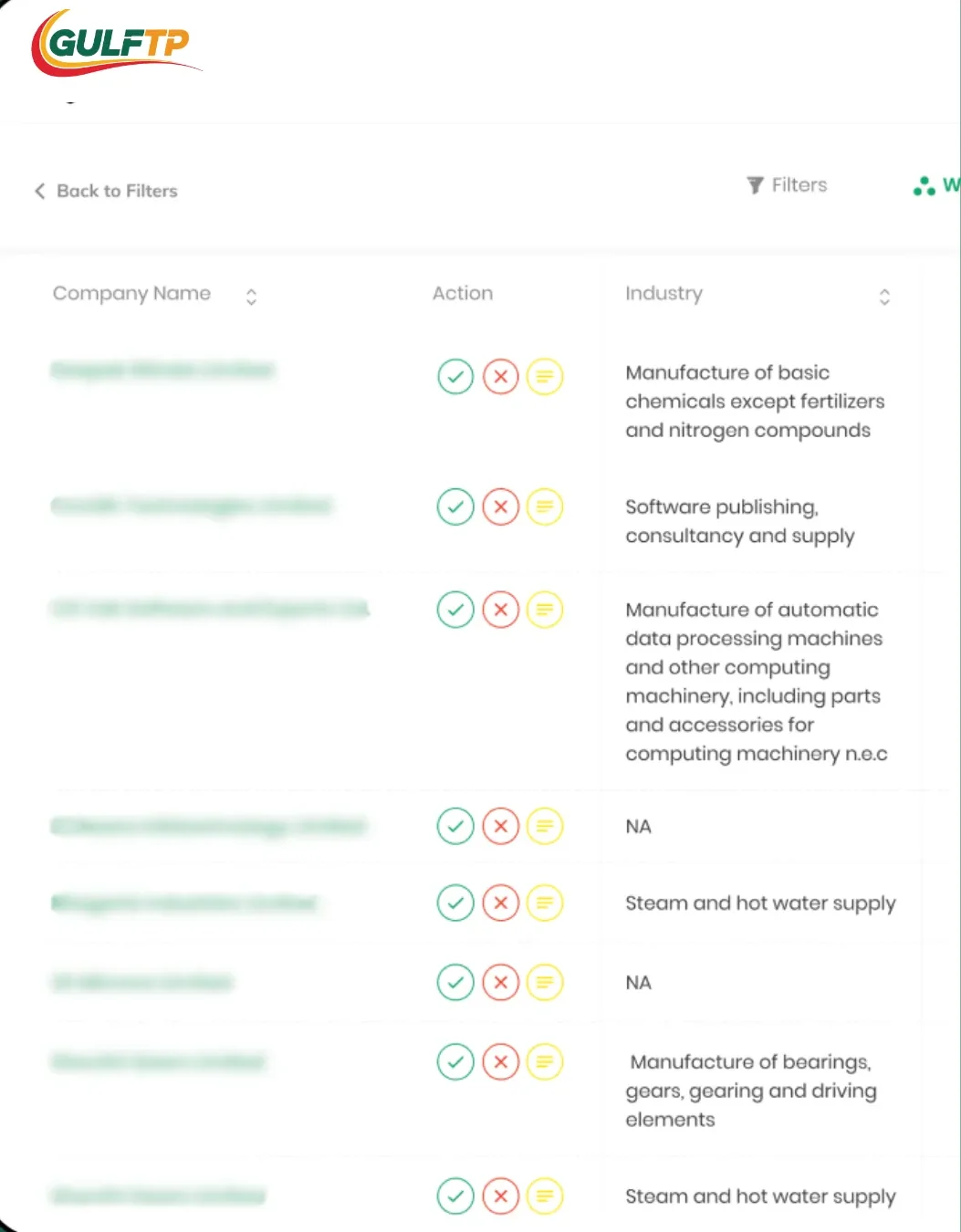 GulfTP benchmarking tool process for transfer pricing, audit, and Gulf benchmarks
